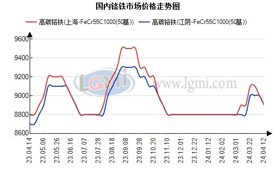 铁价格最新行情全面解析