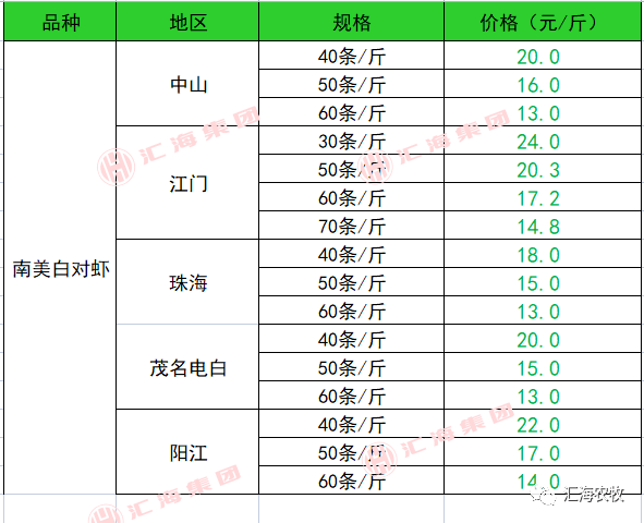 水产最新价格动态分析与行情解析