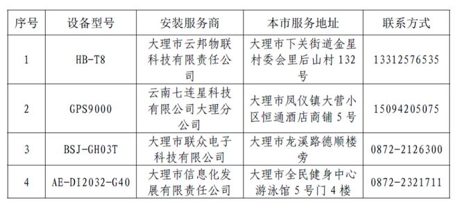 大理市交通运输局最新招聘启事概览