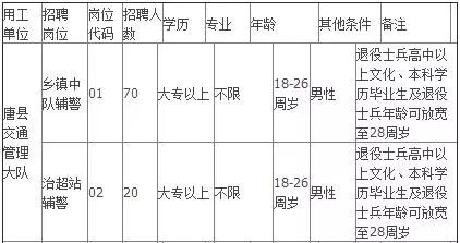 唐县最新招聘信息总览