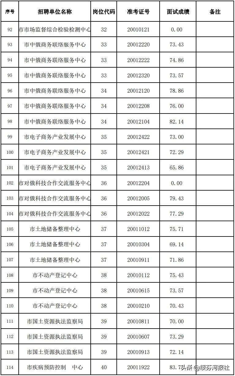 绥芬河信息网最新招聘动态及其区域影响力分析