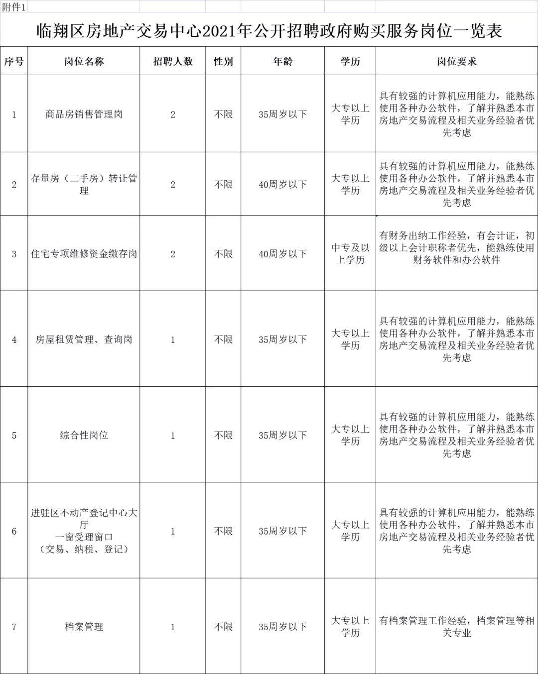 桃城区住房和城乡建设局最新招聘公告概览