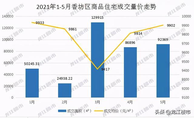 哈尔滨最新房价动态及市场走势解析，购房指南与趋势展望