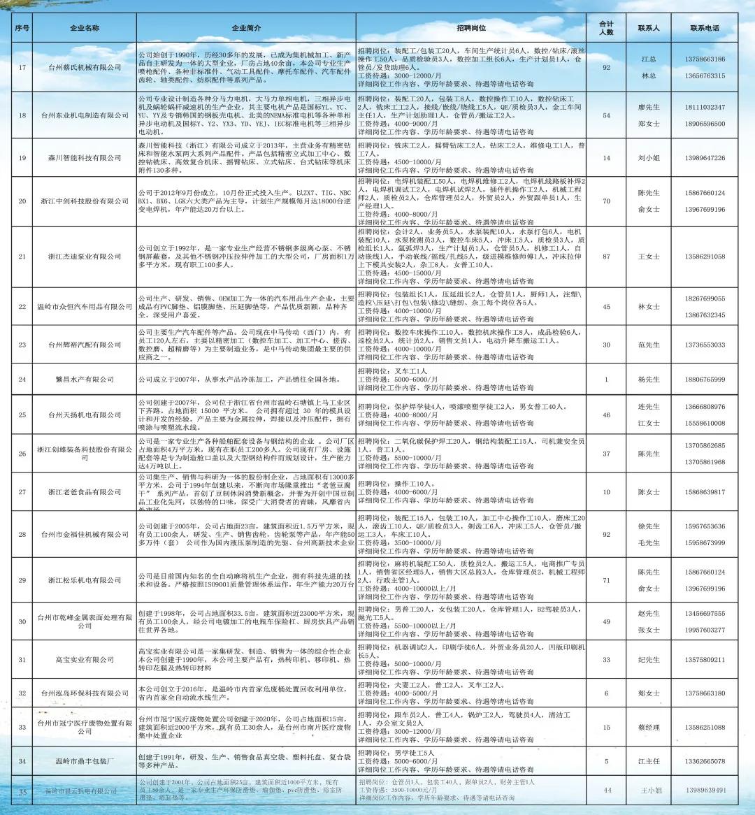 温岭市交通运输局最新招聘启事概览