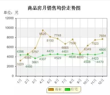 寿县最新房价走势与市场趋势分析