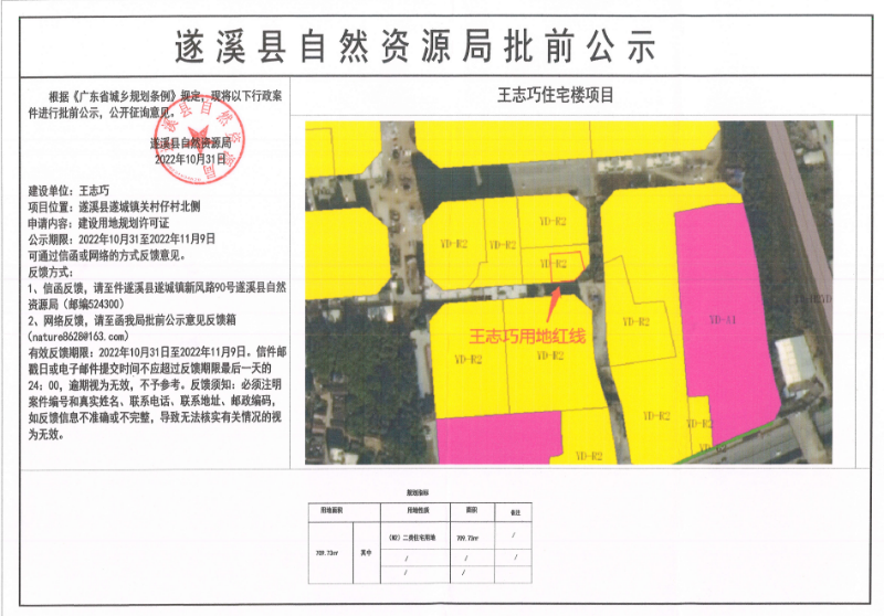 福绵区自然资源和规划局最新项目助力区域可持续发展