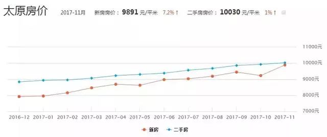 太原房价动态解析，最新趋势与数据解读