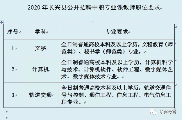 长兴最新招聘信息总览