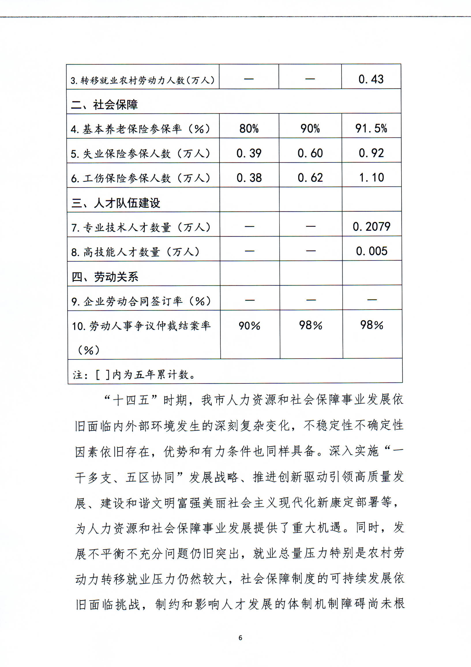 明山区人力资源和社会保障局发展规划展望