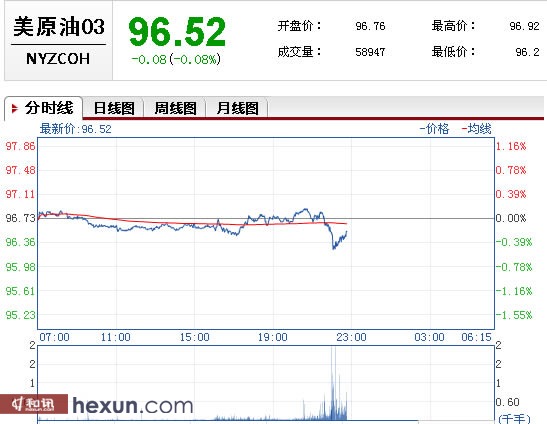 国际原油最新价格动态与影响深度解析