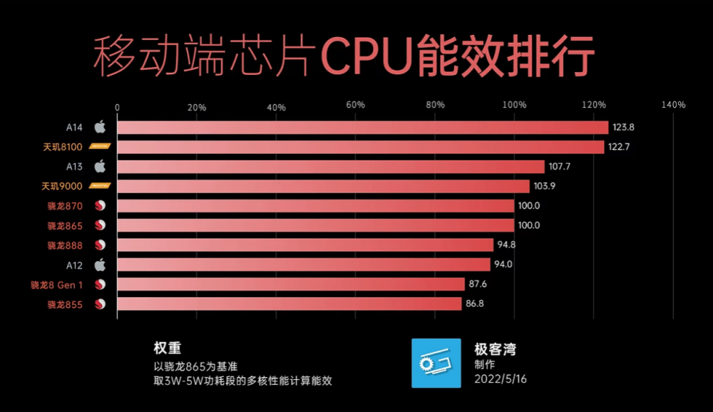 最新CPU天梯，性能、技术与未来趋势的综合解读