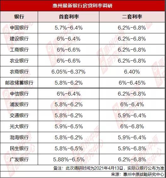 贷款利率最新动态，市场趋势及影响深度解析