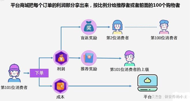 最新销售模式重塑零售业格局的关键力量揭秘！