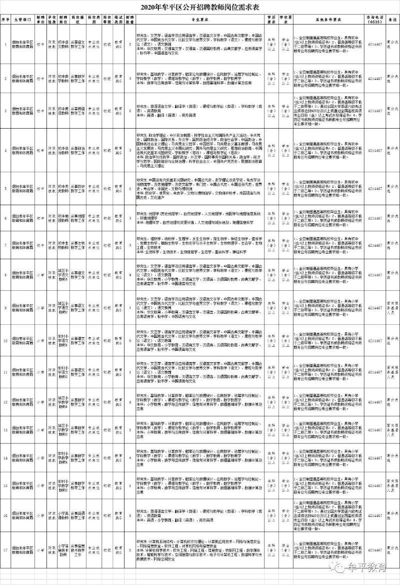 牟平区交通运输局招聘新资讯详解