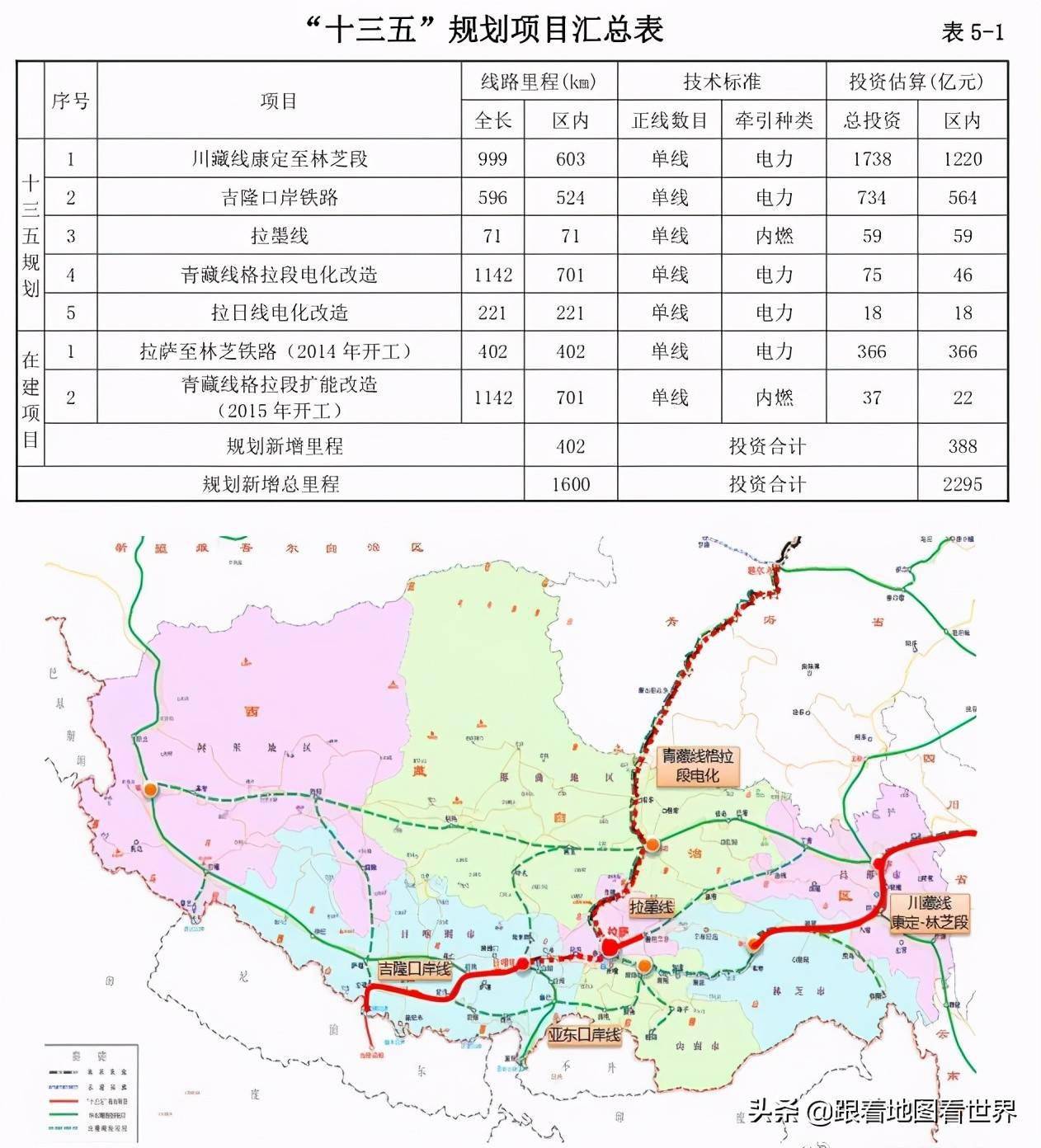 巴青县交通运输局最新发展规划概览