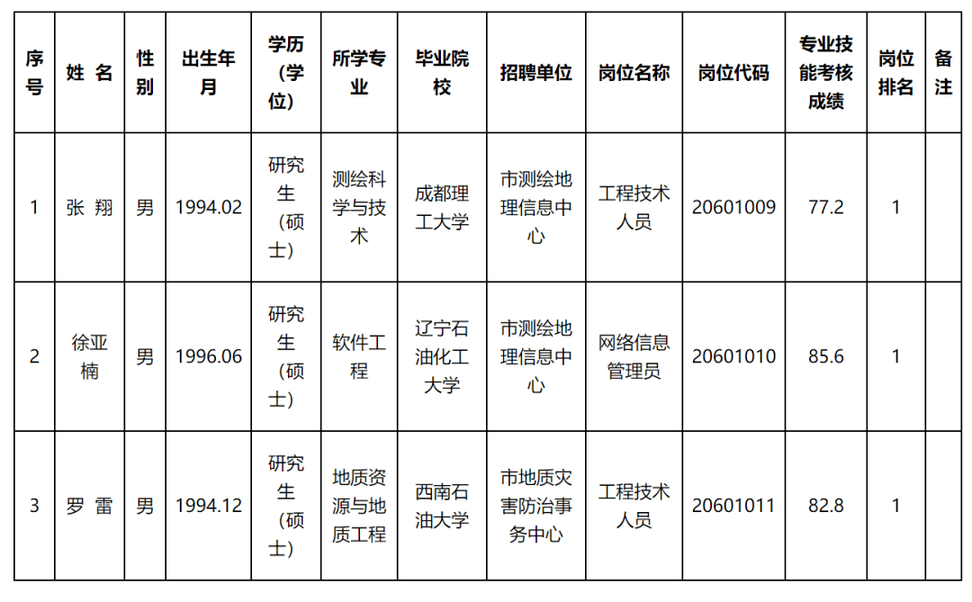 内黄县自然资源和规划局最新招聘公告详解