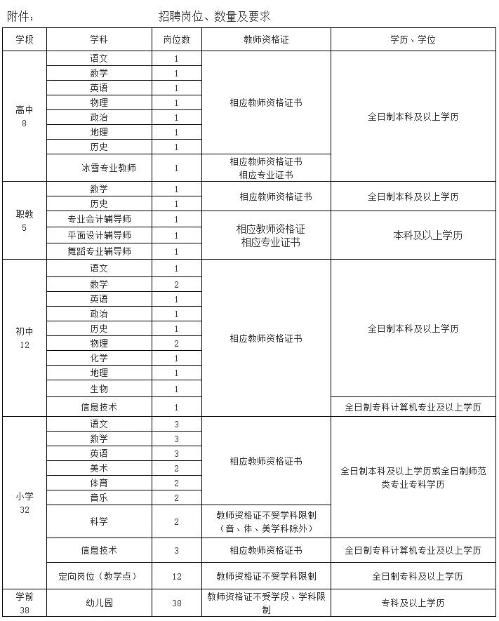 承德县交通运输局招聘启事