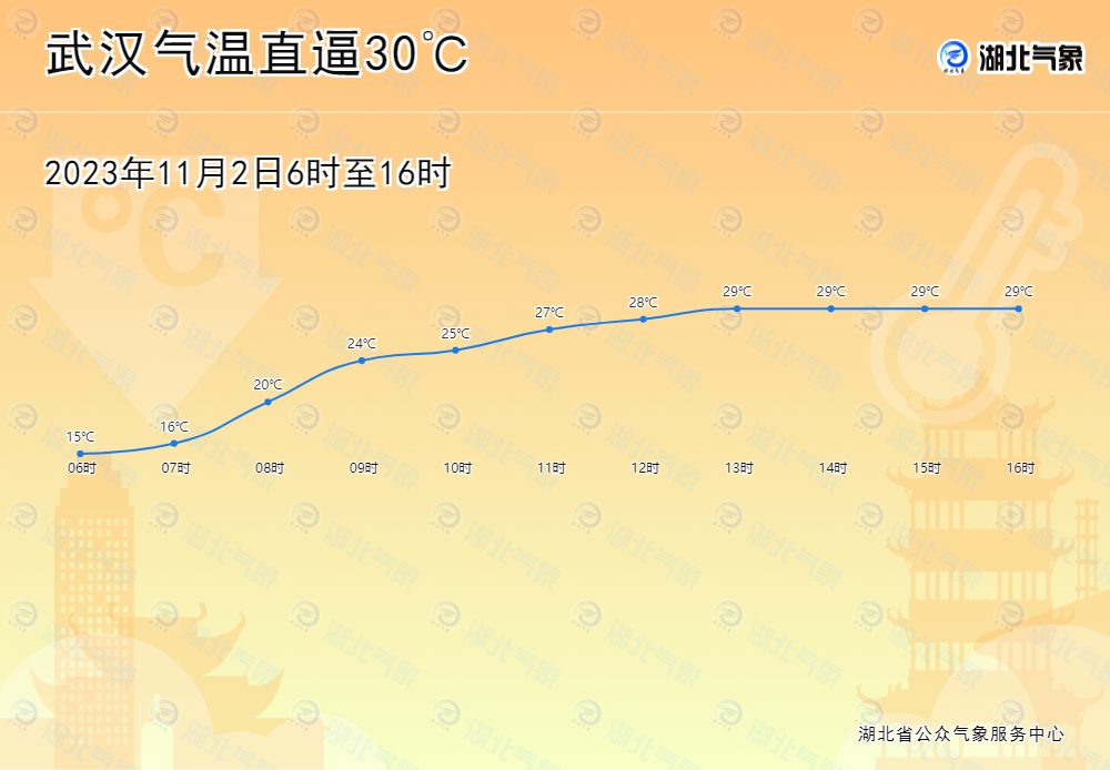 武汉气象更新，城市活力与天气共舞