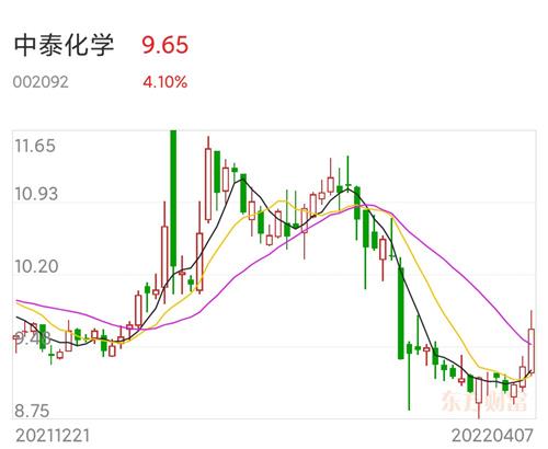 中泰化学引领行业变革，共创辉煌未来，最新消息揭秘发展动态