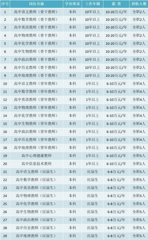 兴化最新招聘信息全面汇总