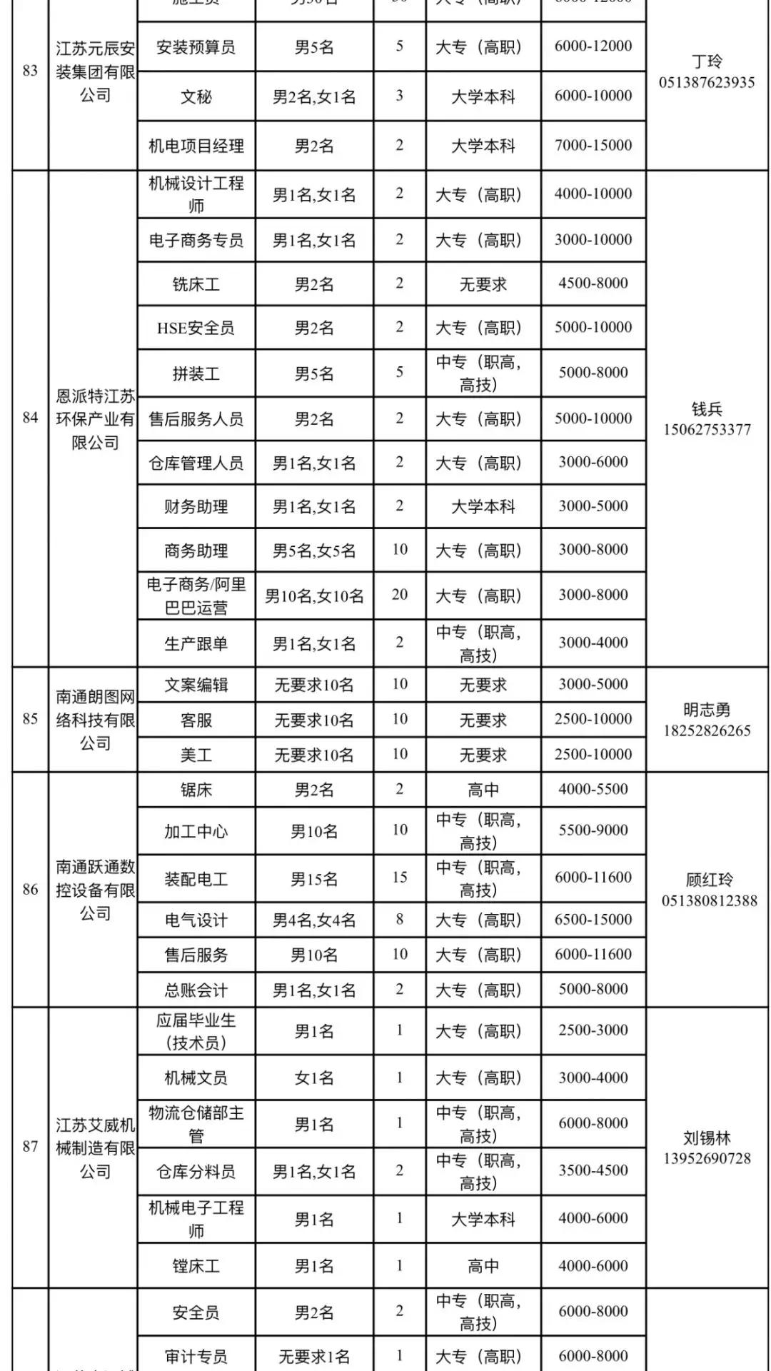 如皋最新招聘信息汇总