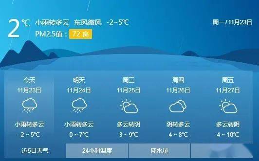 许昌最新天气预报通知