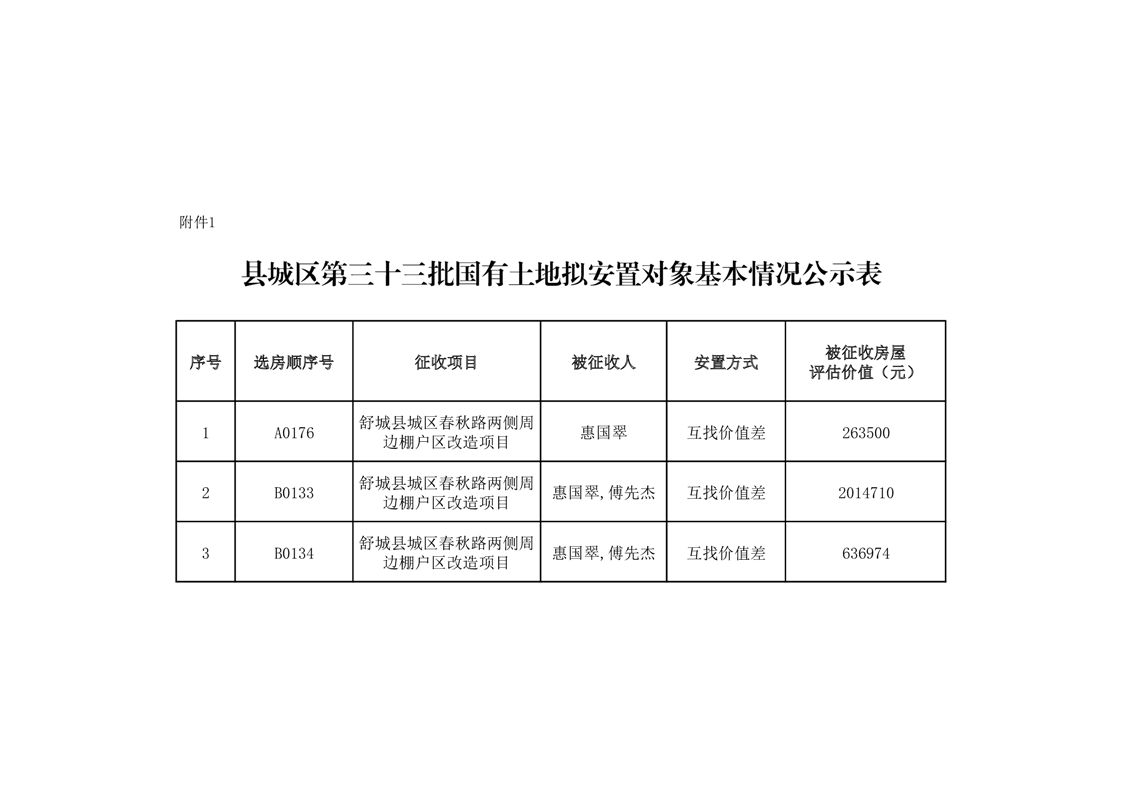 舒城县自然资源和规划局招聘新动态解析