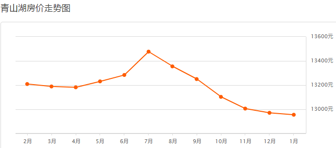 南昌最新房价走势与市场趋势深度解析