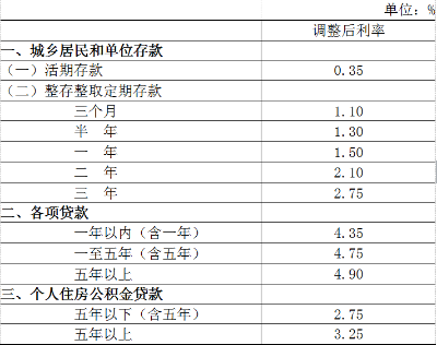 最新银行贷款基准利率变动及其对经济影响分析