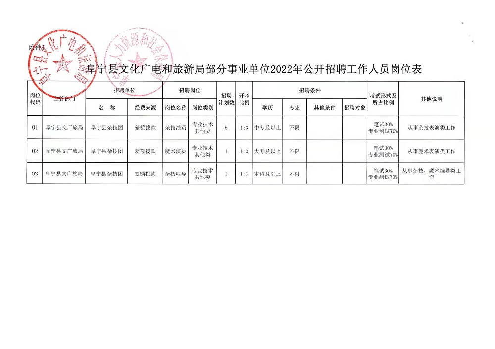 永定县自然资源和规划局招聘公告详解