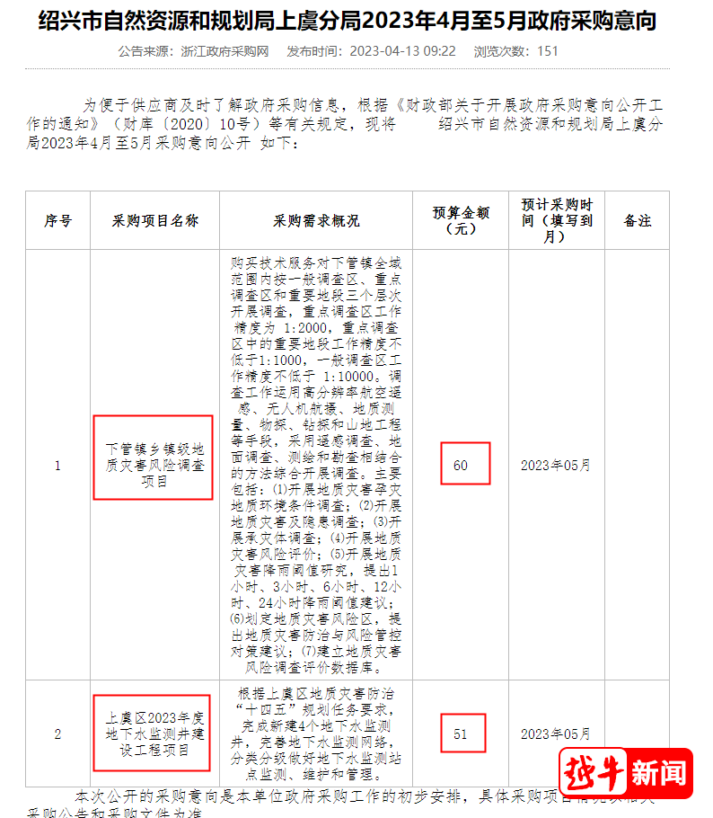 绍兴县自然资源和规划局最新新闻动态深度解析