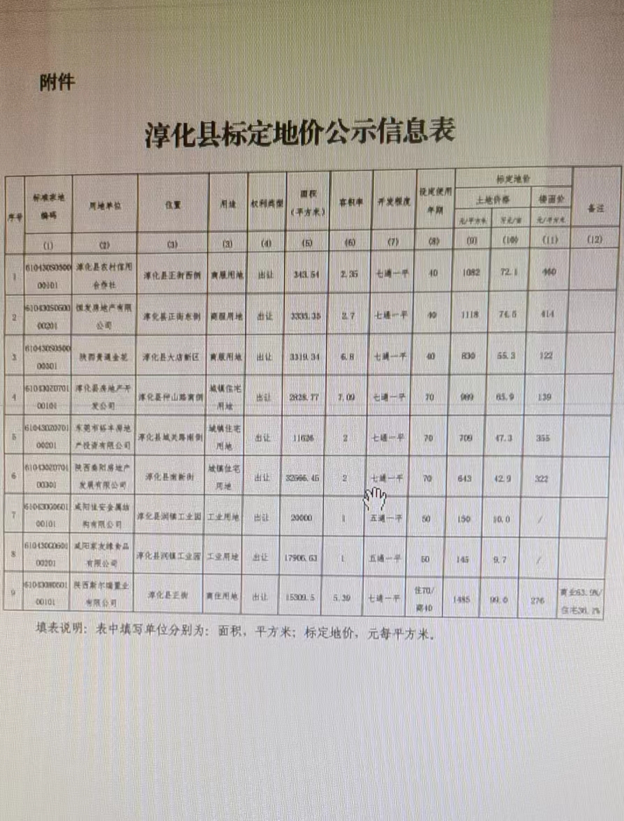 淳化县自然资源和规划局新项目，推动地方可持续发展与生态保护协同进步