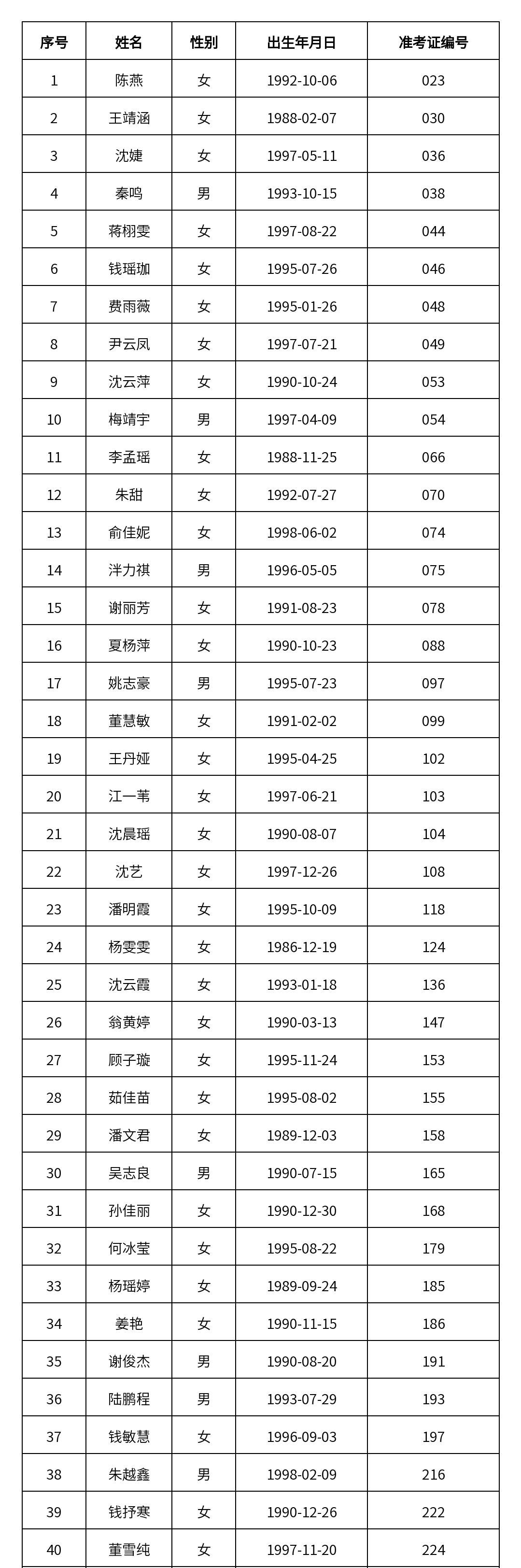 吴兴区住房和城乡建设局最新招聘概览