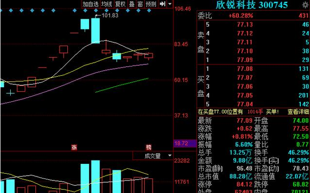 伯特利股票最新消息全面解析