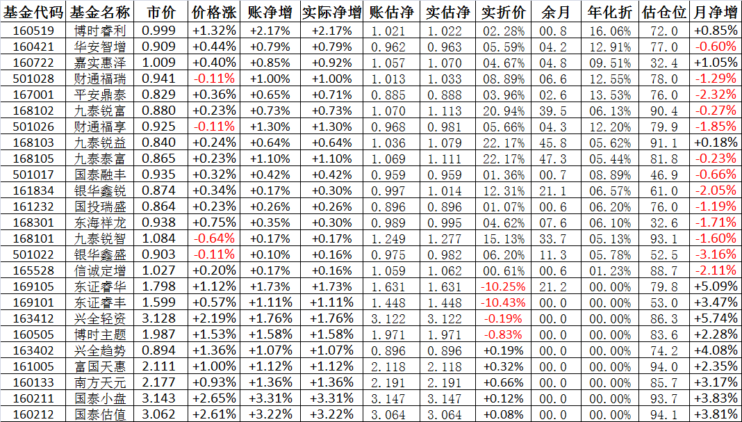 最新净值揭秘，001076基金净值查询详解