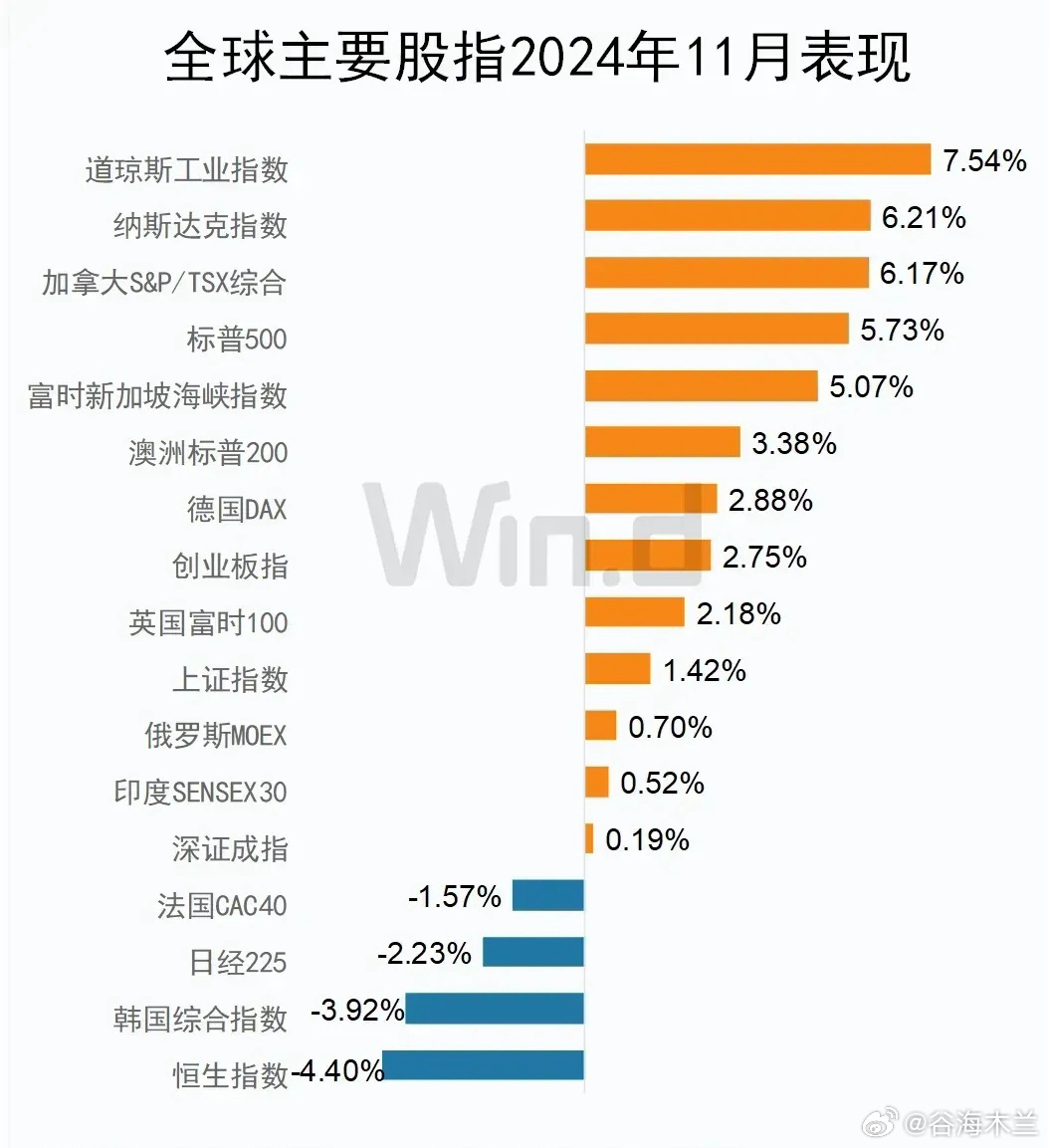 最新股指动态及其对市场投资的影响分析