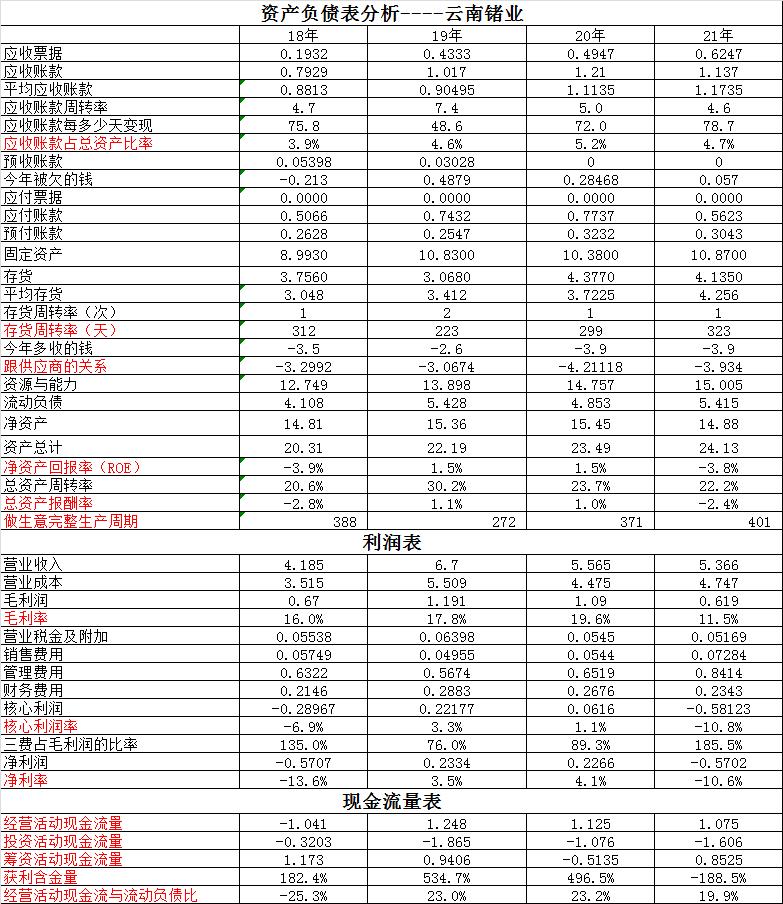 云南锗业探索前沿科技，引领产业变革的最新动态