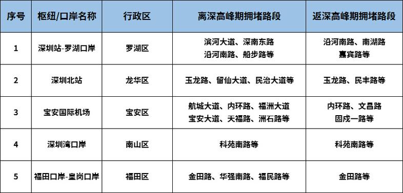 深圳最新限行规定详解解析