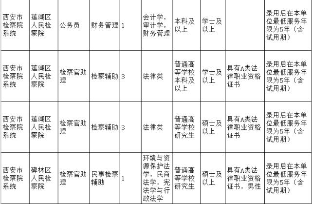 榆林最新招聘信息总览