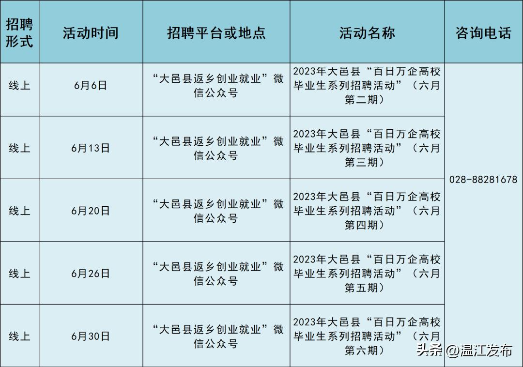 大邑最新招聘动态与职业发展机遇挑战解析