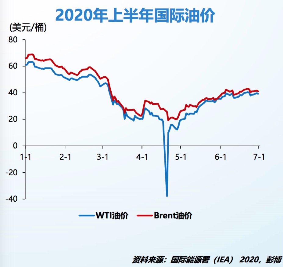 全球油价趋势，影响因素分析与未来展望