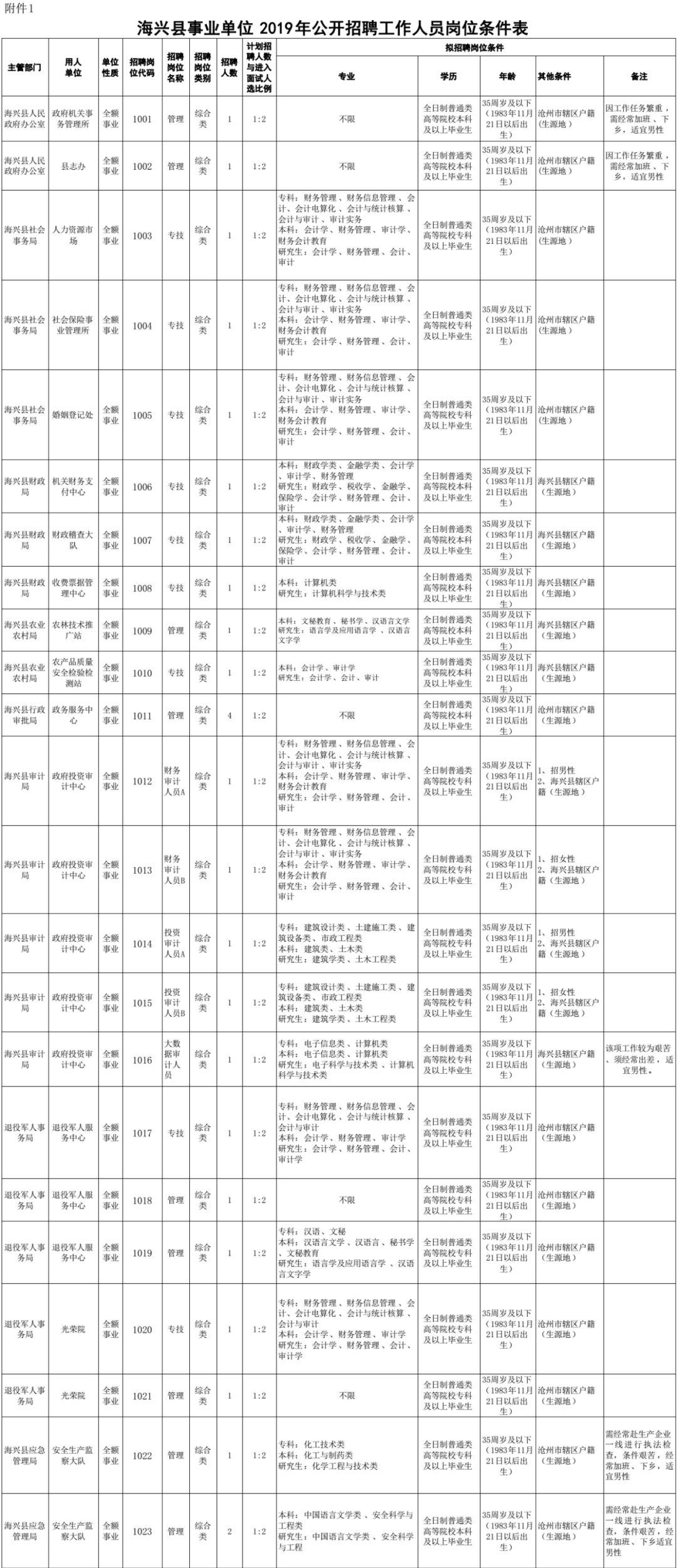 河北最新招聘信息汇总