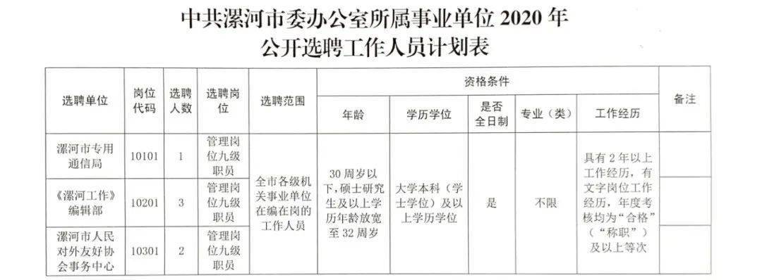 中卫最新招聘信息与求职指南大全