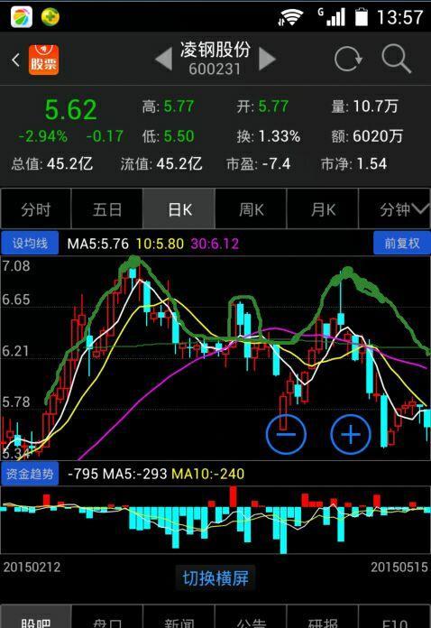 凌钢股票最新行情解析