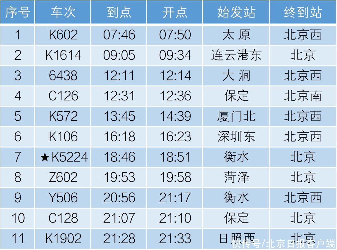 北京列车时刻表最新查询，便捷出行，掌握最新信息