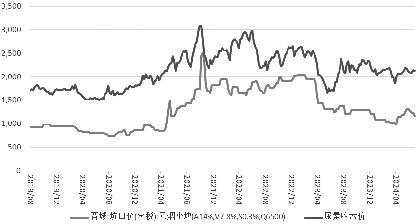 煤炭价格走势最新分析与未来展望