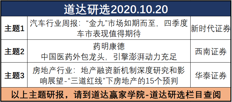 张道达最新投资手记，探索未知，掌握与时俱进的投资之道