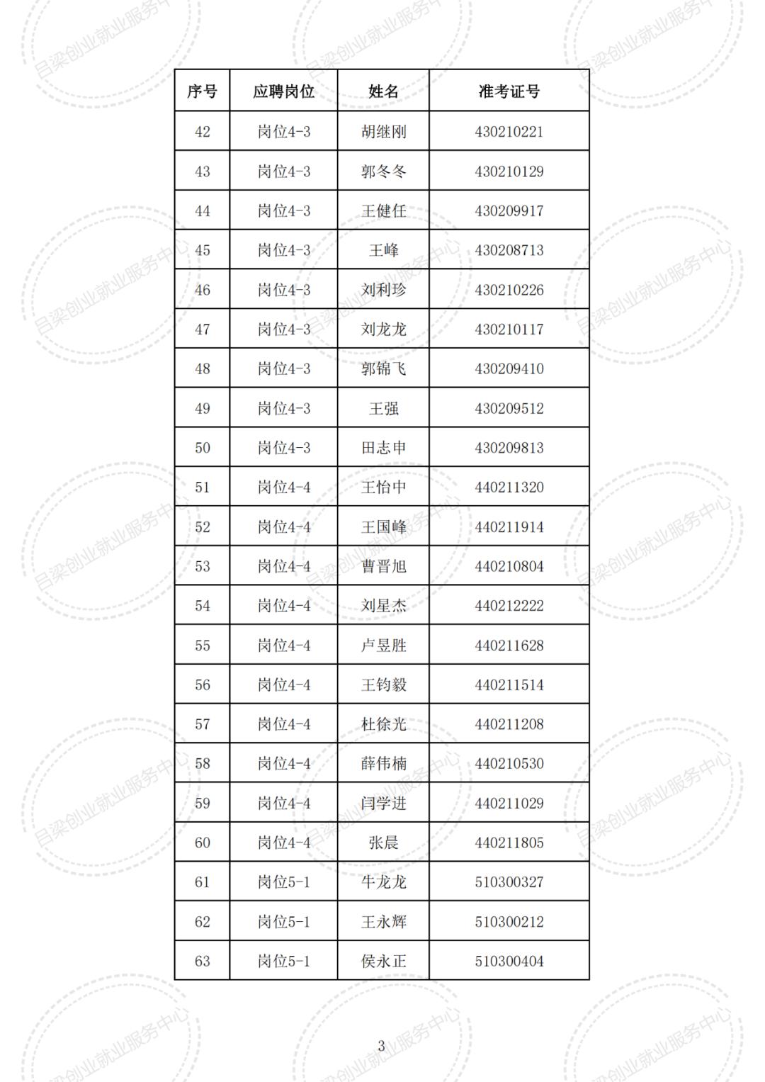 吕梁最新招聘信息汇总