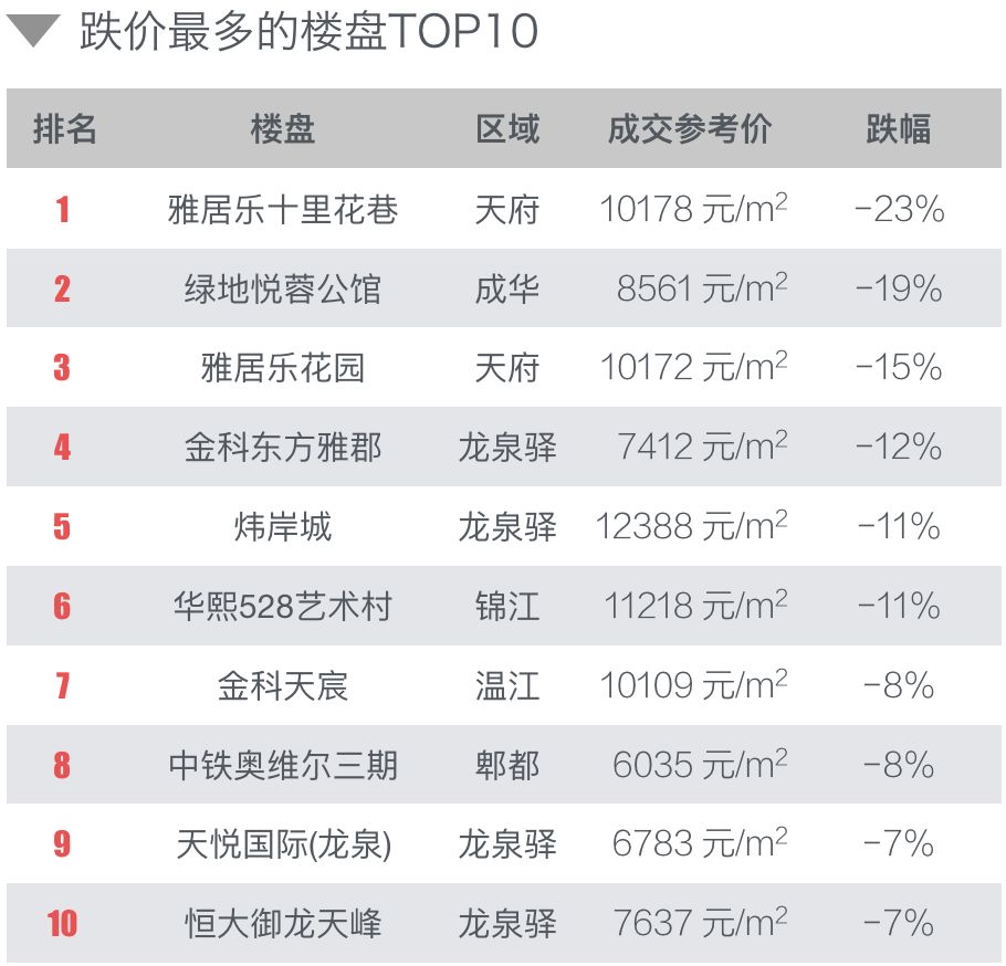 四川成都温江房价走势，最新消息、趋势分析、影响因素与未来展望