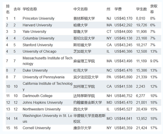 美国大学最新排名及影响力深度探讨